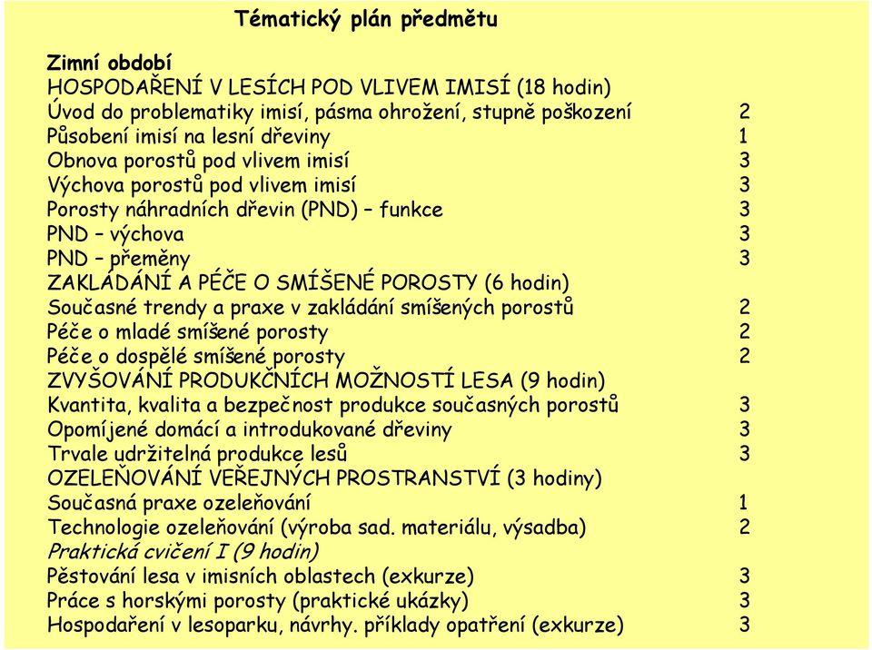 zakládání smíšených porostů 2 Péče o mladé smíšené porosty 2 Péče o dospělé smíšené porosty 2 ZVYŠOVÁNÍ PRODUKČNÍCH MOŽNOSTÍ LESA (9 hodin) Kvantita, kvalita a bezpečnost produkce současných porostů