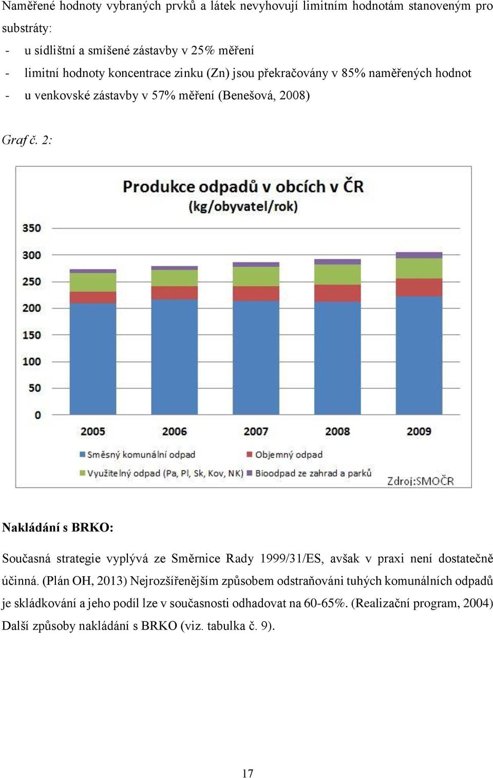 2: Nakládání s BRKO: Současná strategie vyplývá ze Směrnice Rady 1999/31/ES, avšak v praxi není dostatečně účinná.