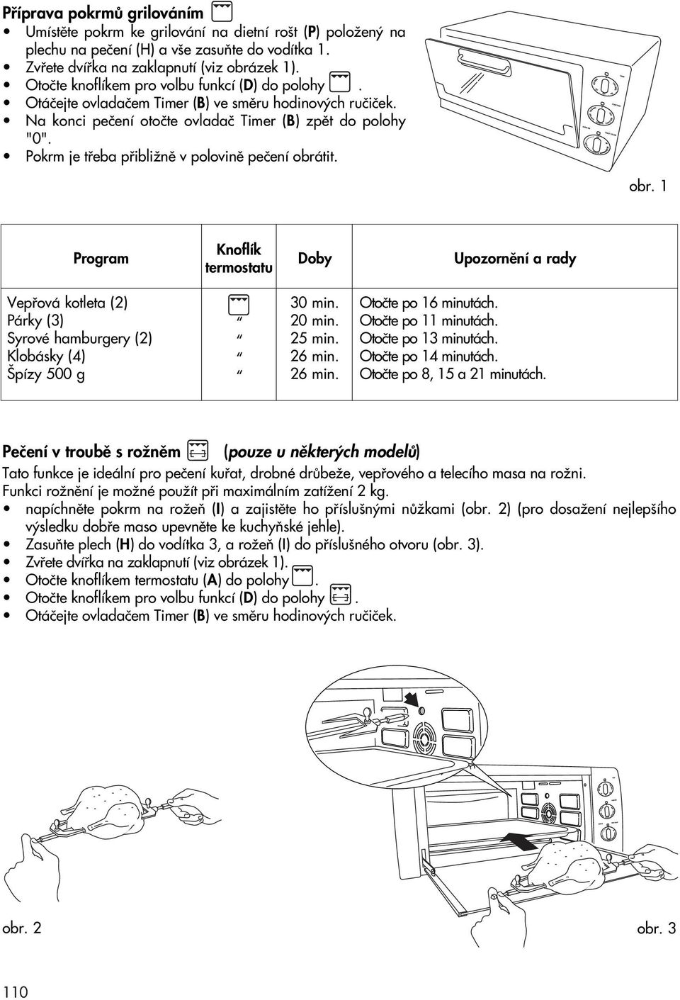 tit. obr. Program Knoflík termostatu Doby Upozornûní a rady Vepfiová kotleta () Párky () Syrové hamburgery () Klobásky (4) pízy 500 g 0 min. 0 min. 5 min. 6 min. 6 min. Otoãte po 6 minutách.