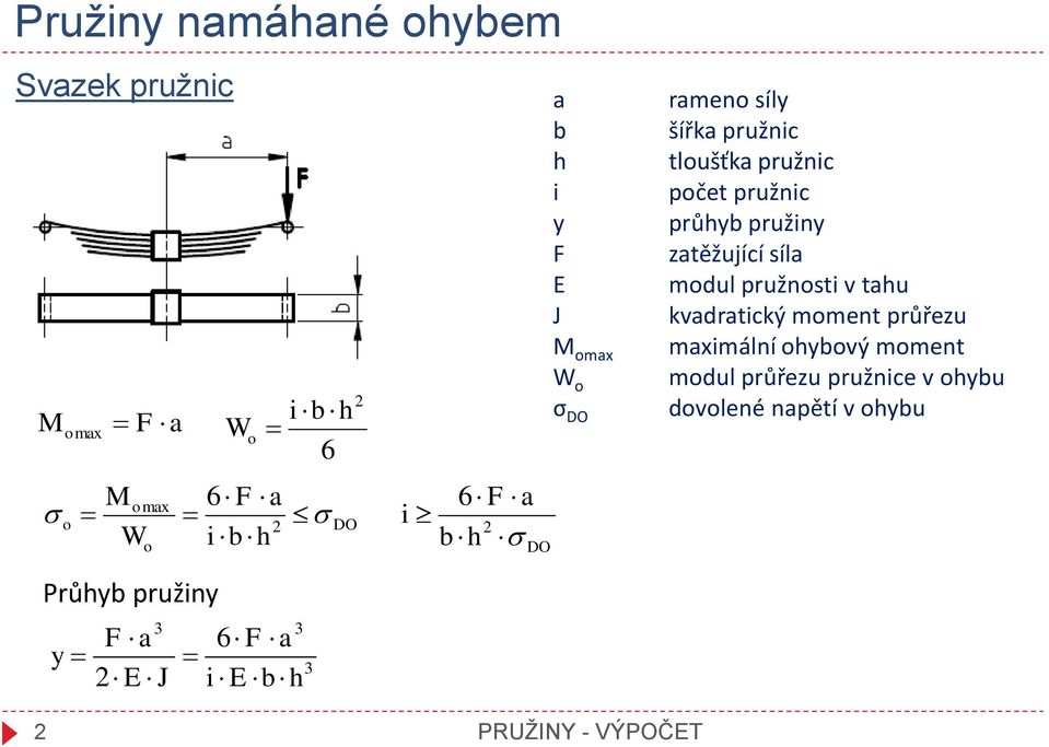 zatěžující síla modul pružnosti v tahu kvadratický moment průřezu maximální ohybový moment modul