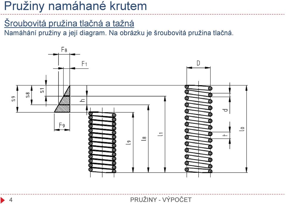 pružiny a její diagram.