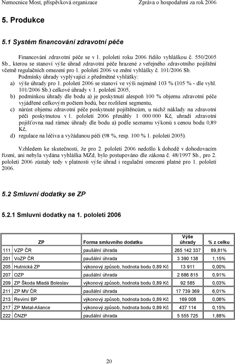 Podmínky úhrady vyplývající z předmětné vyhlášky: a) výše úhrady pro 1. pololetí 2006 se stanoví ve výši nejméně 103 % (105 % - dle vyhl. 101/2006 Sb.) celkové úhrady v 1.