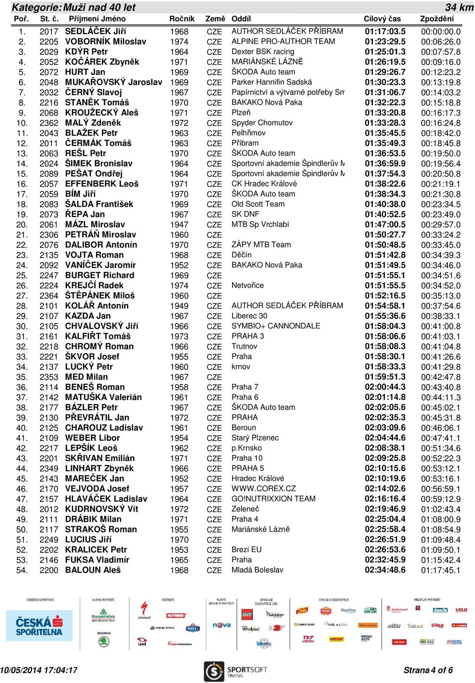 2048 MUKAŘOVSKÝ Jaroslav 1969 CZE Parker Hannifin Sadská 01:30:23.3 00:13:19.8 7. 2032 ČERNÝ Slavoj 1967 CZE Papírnictví a výtvarné potřeby Smíchov01:31:06.7 00:14:03.2 8.