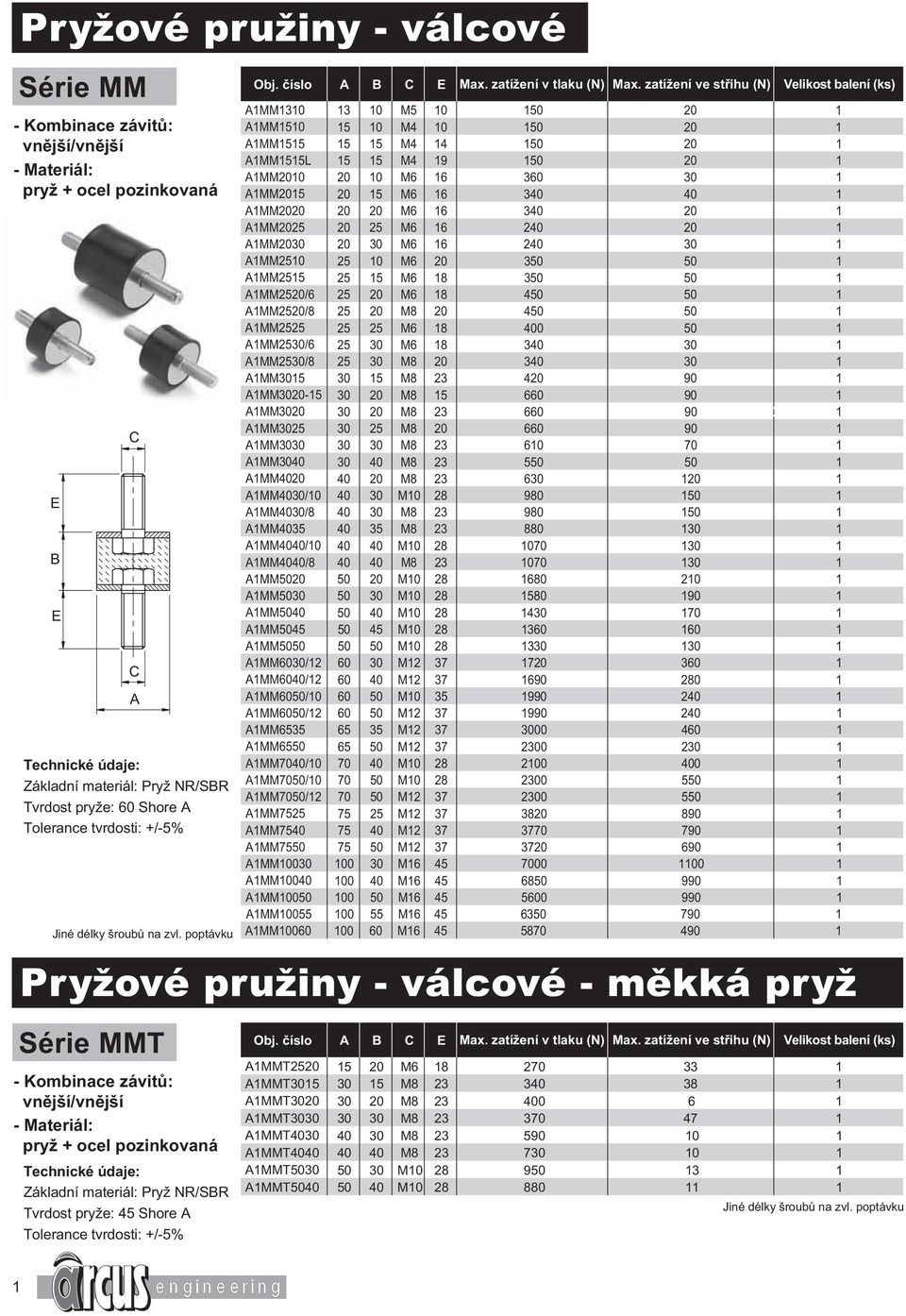 20 15 M6 16 340 40 1 1MM2020 20 20 M6 16 340 20 1 1MM2025 20 25 M6 16 240 20 1 1MM2030 20 30 M6 16 240 30 1 1MM2510 25 10 M6 20 350 50 1 1MM2515 25 15 M6 18 350 50 1 1MM2520/6 25 20 M6 18 450 50 1