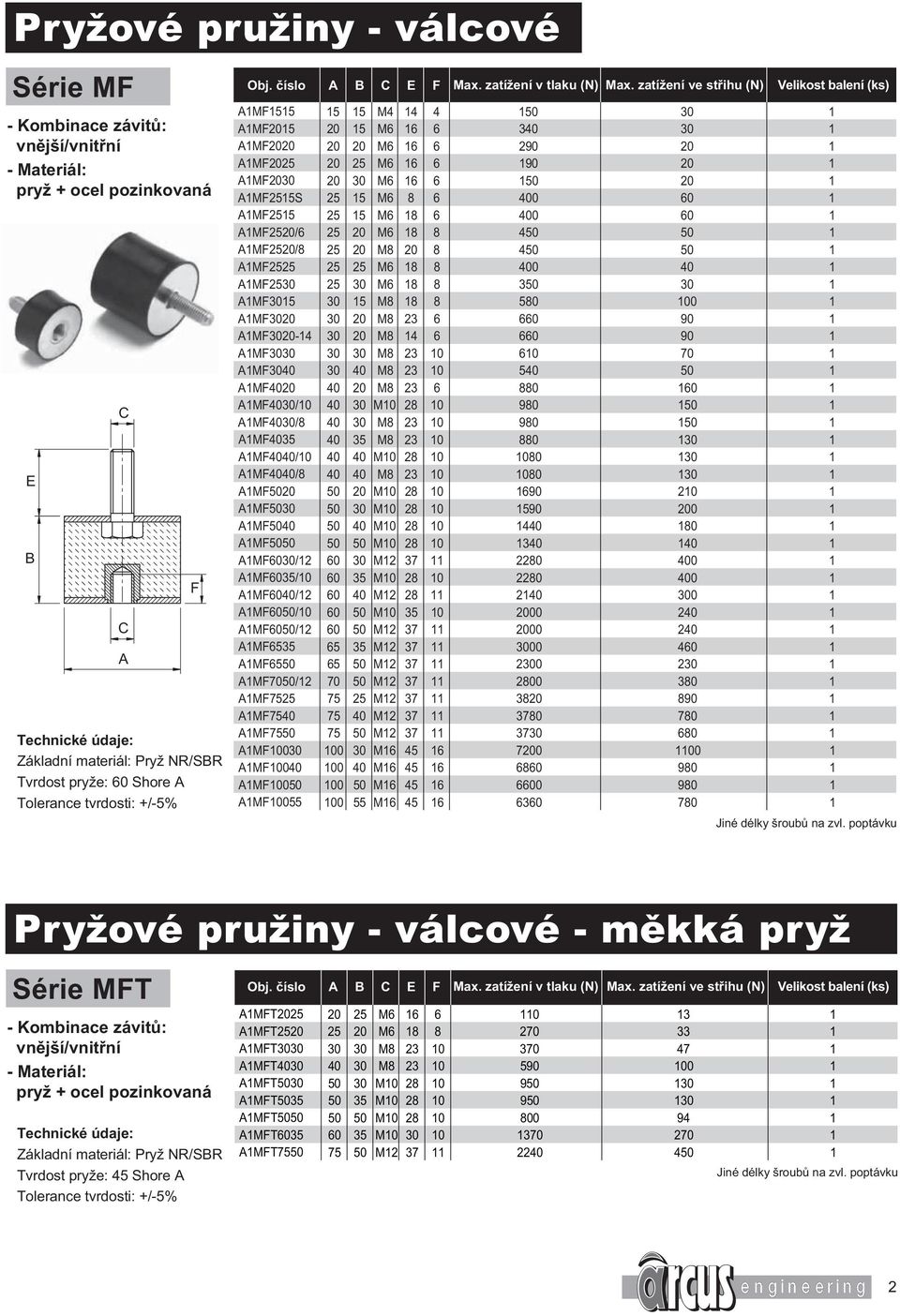 1M2515S 25 15 M6 8 6 400 60 1 1M2515 25 15 M6 18 6 400 60 1 1M2520/6 25 20 M6 18 8 450 50 1 1M2520/8 25 20 M8 20 8 450 50 1 1M2525 25 25 M6 18 8 400 40 1 1M2530 25 30 M6 18 8 350 30 1 1M3015 30 15 M8