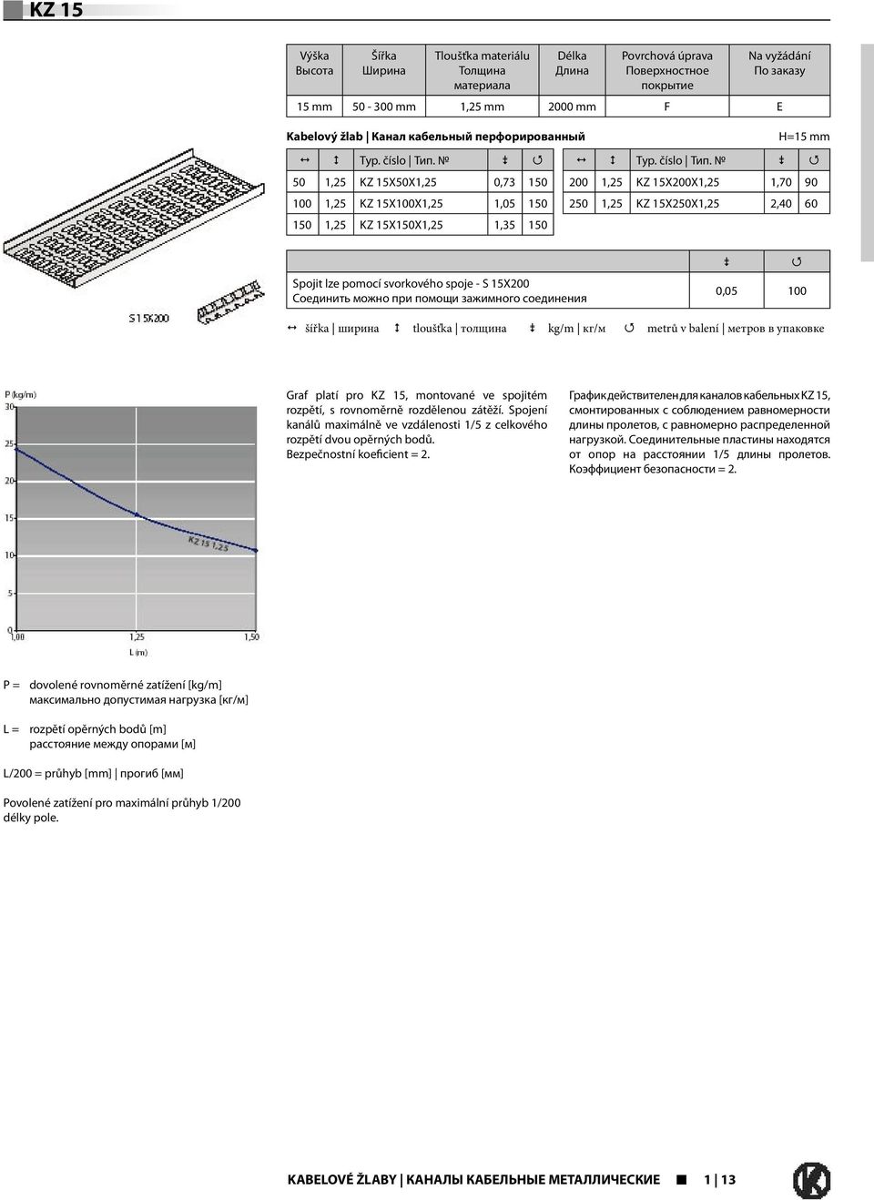 0 Q 50 1,25 KZ 15X50X1,25 0,73 150 100 1,25 KZ 15X100X1,25 1,05 150 150 1,25 KZ 15X150X1,25 1,35 150 H=15 mm 1 2 Typ. číslo Тип.