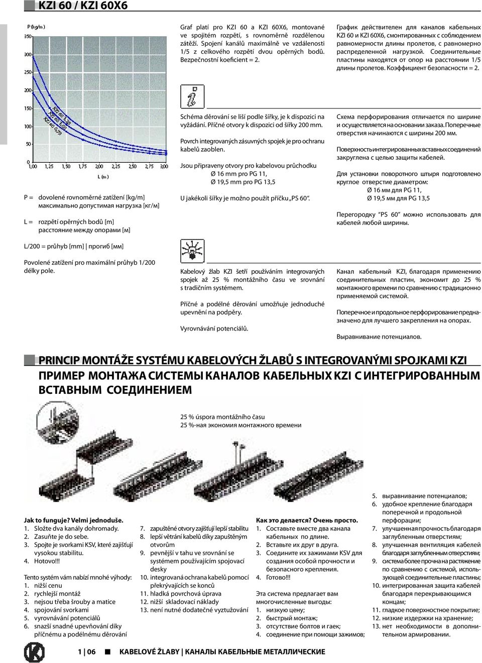 Соединительные пластины находятся от опор на расстоянии 1/5 длины пролетов. Коэффициент безопасности = 2.