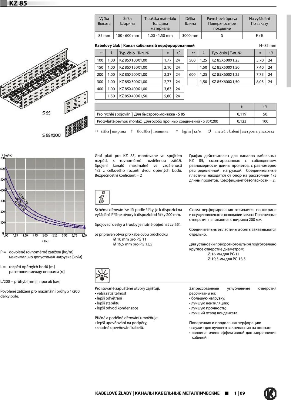 0 Q 100 1,00 KZ 85X100X1,00 1,77 24 150 1,00 KZ 85X150X1,00 2,10 24 200 1,00 KZ 85X200X1,00 2,37 24 300 1,00 KZ 85X300X1,00 2,77 24 400 1,00 KZ 85X400X1,00 3,63 24 1,50 KZ 85X400X1,50 5,80 24 0 Q Pro