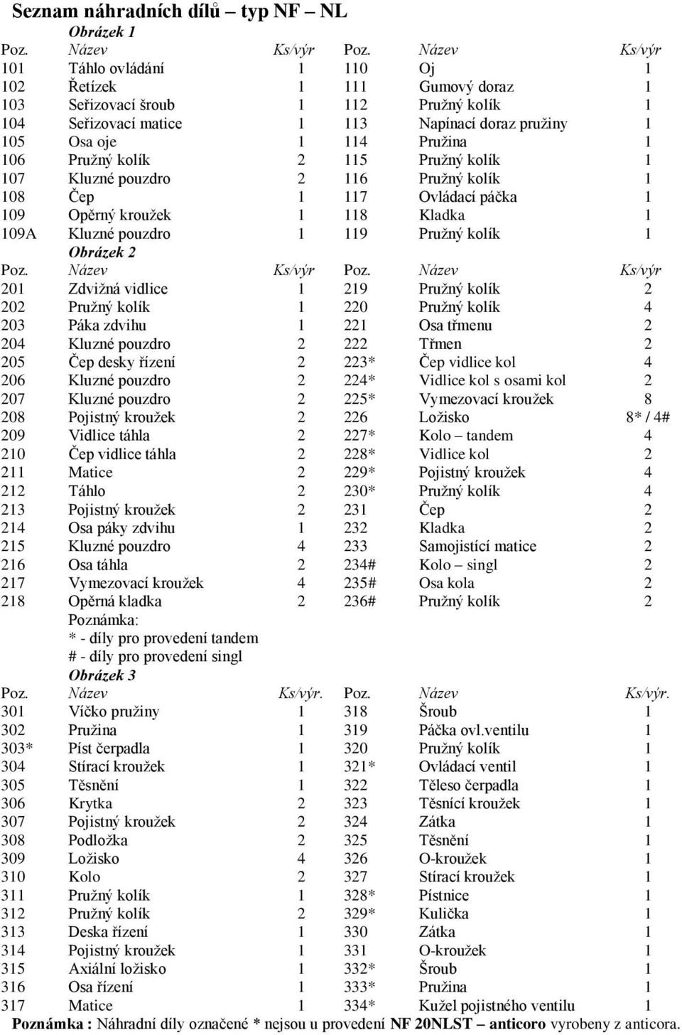 106 Pružný kolík 2 115 Pružný kolík 1 107 Kluzné pouzdro 2 116 Pružný kolík 1 108 Čep 1 117 Ovládací páčka 1 109 Opěrný kroužek 1 118 Kladka 1 109A Kluzné pouzdro 1 119 Pružný kolík 1 Obrázek 2 Poz.