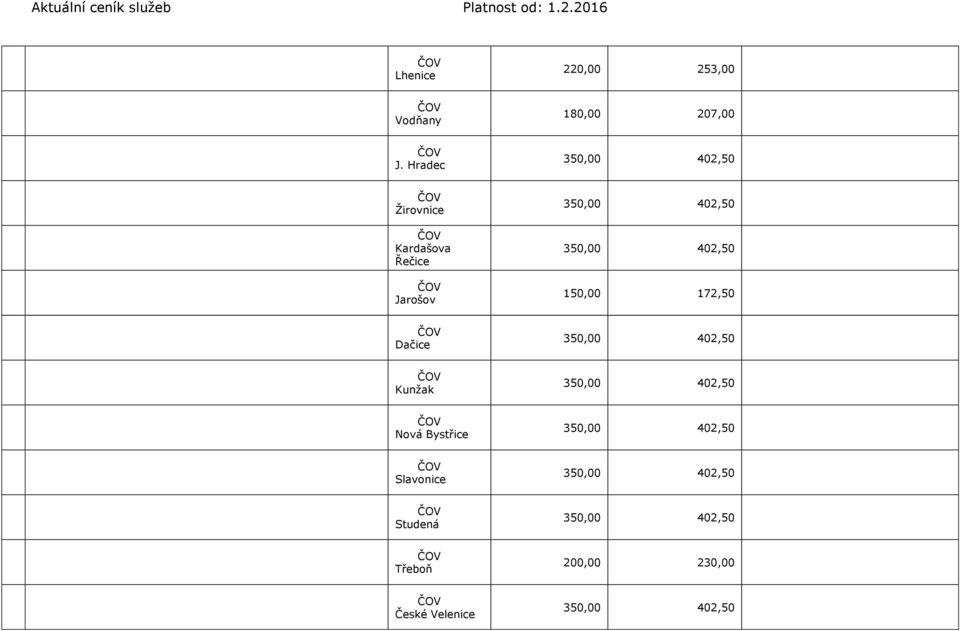 402,50 150,00 172,50 Dačice 350,00 402,50 Kunžak 350,00 402,50 Nová Bystřice