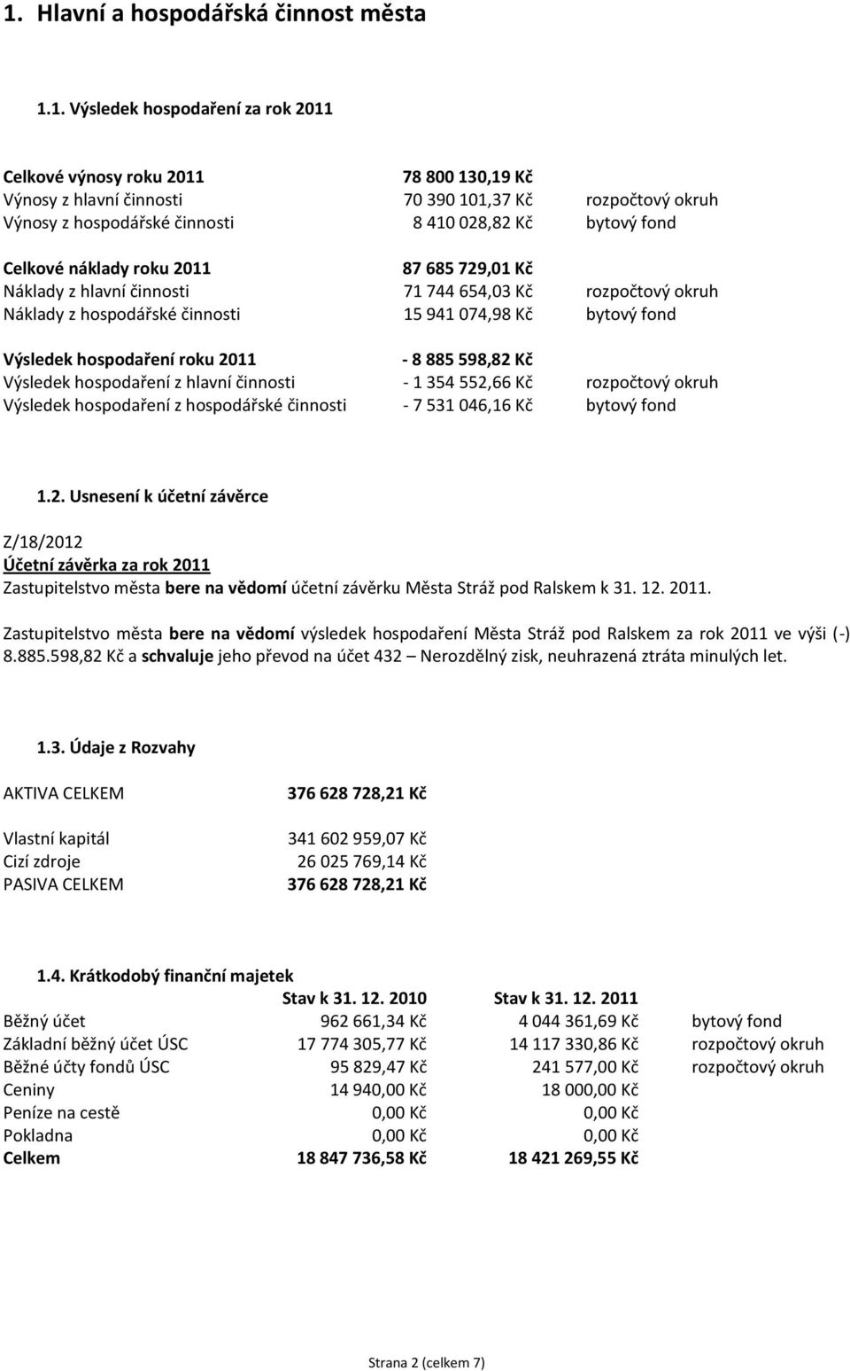 Výsledek hospodaření roku 2011-8 885 598,82 Kč Výsledek hospodaření z hlavní činnosti - 1 354 552,66 Kč rozpočtový okruh Výsledek hospodaření z hospodářské činnosti - 7 531 046,16 Kč bytový fond 1.2. Usnesení k účetní závěrce Z/18/2012 Účetní závěrka za rok 2011 Zastupitelstvo města bere na vědomí účetní závěrku Města Stráž pod Ralskem k 31.