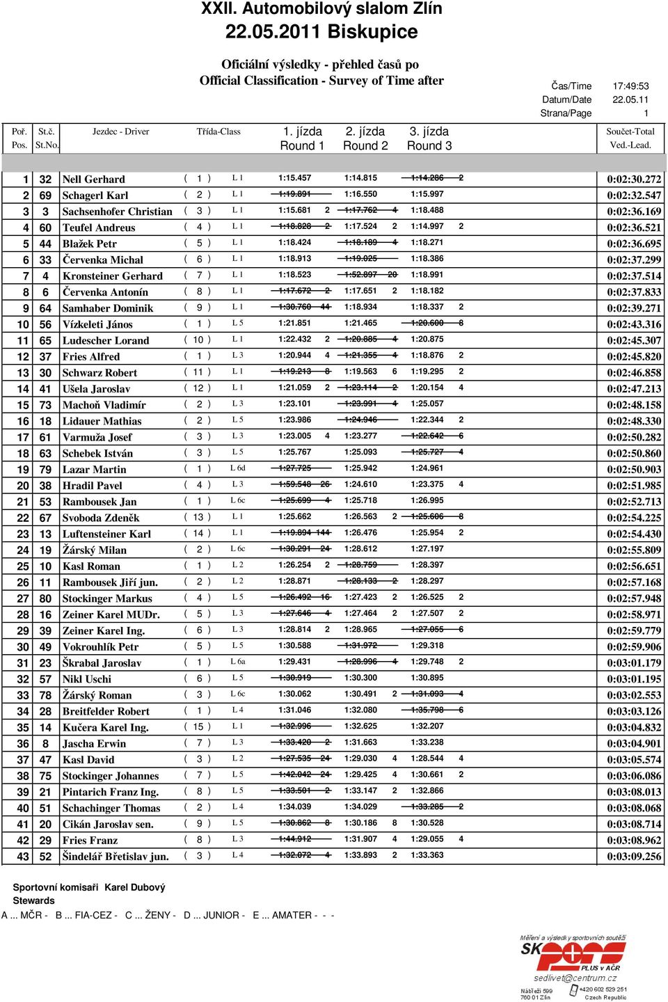 524 2 :4.997 2 0:02:36.52 44 Blažek Petr ( 5 ) L :8.89 4 :8.27 0:02:36.695 33 Červenka Michal ( 6 ) L :9.025 :8.386 0:02:37.299 4 Kronsteiner Gerhard ( 7 ) L :52.897 20 :8.99 0:02:37.