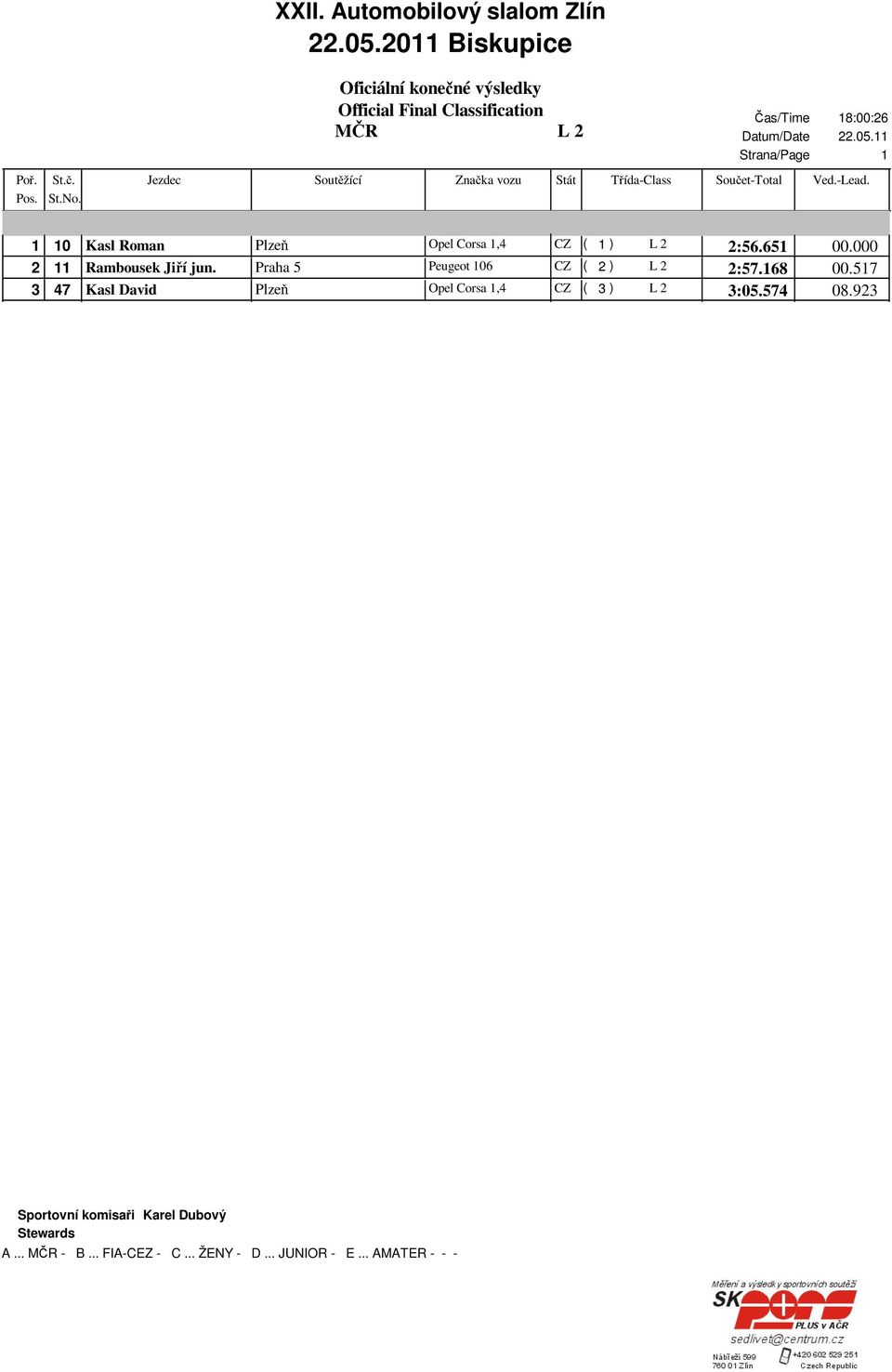 Praha 5 Peugeot 06 CZ ( 2) L 2 2:57.68 00.