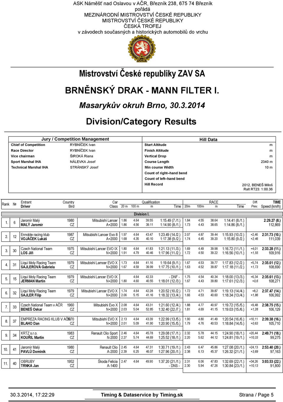 .3.2014 Division/Category Results Jury / Copetition Manageent Chief of Copetition Vice chairan ŠIROKÁ Riana NÁLEVKA Josef Technical Marshal IHA STRÁNSKÝ Josef Start Altitude Finish Altitude Vertical