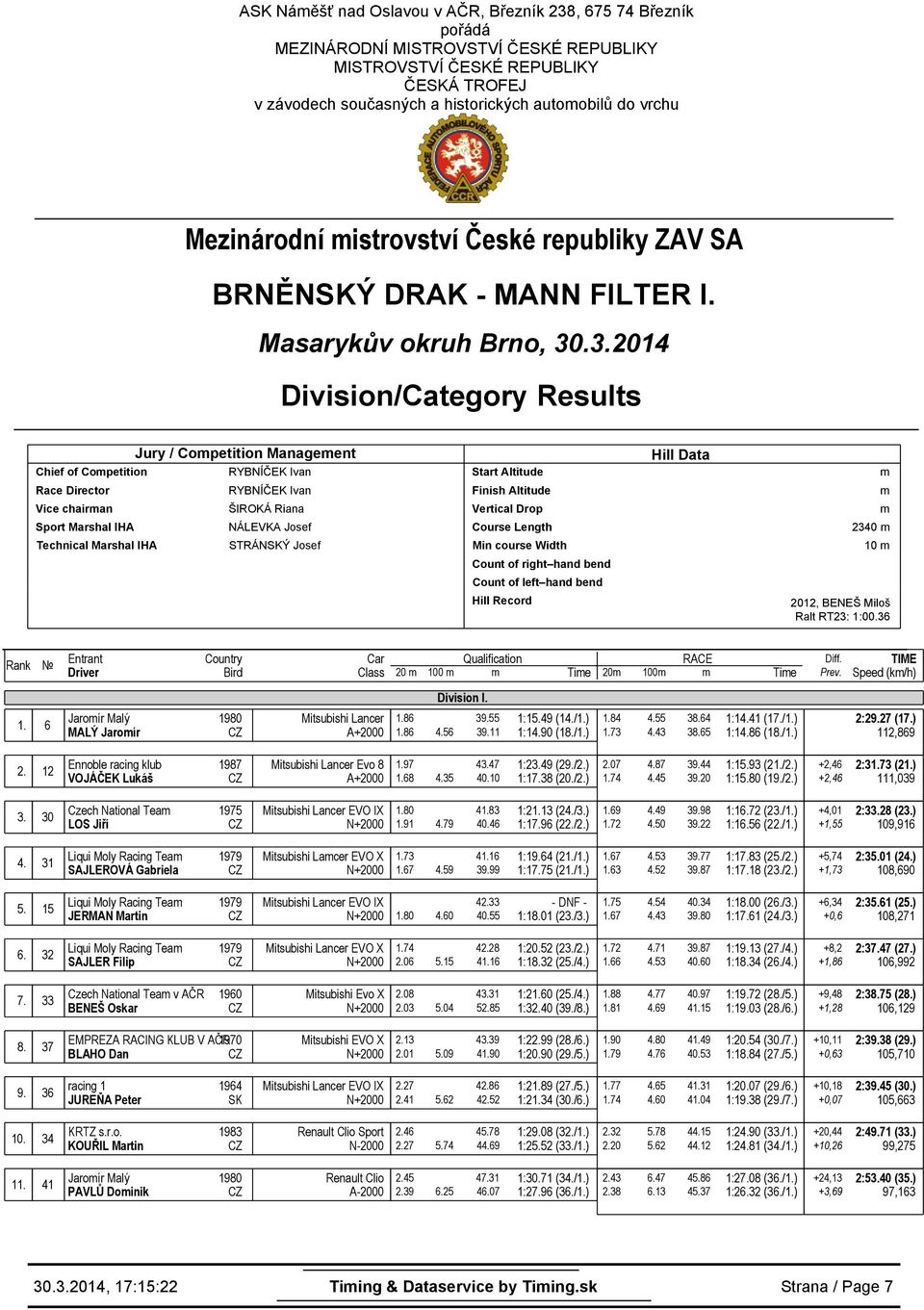 .3.2014 Division/Category Results Jury / Copetition Manageent Chief of Copetition Vice chairan ŠIROKÁ Riana NÁLEVKA Josef Technical Marshal IHA STRÁNSKÝ Josef Start Altitude Finish Altitude Vertical