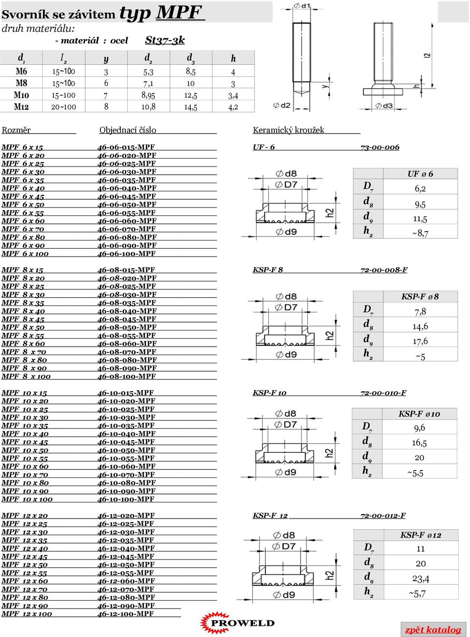 MPF 6 x 40 MPF 6 x 50 MPF 6 x 60 46-06-040-MPF 46-06-050-MPF 46-06-060-MPF MPF 6 x 70 46-06-070-MPF MPF 6 x 80 46-06-080-MPF MPF 6 x 0 46-06-00-MPF MPF 6 x 100 46-06-100-MPF UF Ø 6 MPF 8 x