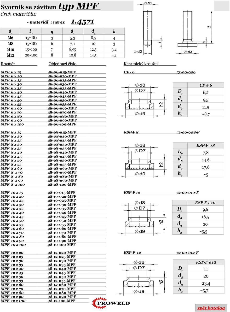 48-06-0-MPF MPF 6 x 25 48-06-025-MPF MPF 6 x 30 48-06-030-MPF MPF 6 x 35 MPF 6 x 45 MPF 6 x 55 48-06-035-MPF 48-06-045-MPF 48-06-055-MPF MPF 6 x 40 MPF 6 x 50 MPF 6 x 60 48-06-040-MPF 48-06-050-MPF