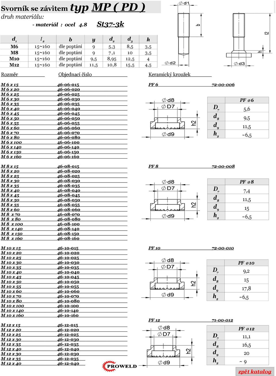 x 46-06-0 PF 6 72-00-006 M 6 x 46-06-0 M 6 x 25 46-06-025 M 6 x 30 46-06-030 M 6 x 35 M 6 x 45 M 6 x 55 M 6 x 60 46-06-035 46-06-045 46-06-055 46-06-060 M 6 x 40 M 6 x 50 M 6 x 70 46-06-040 46-06-050