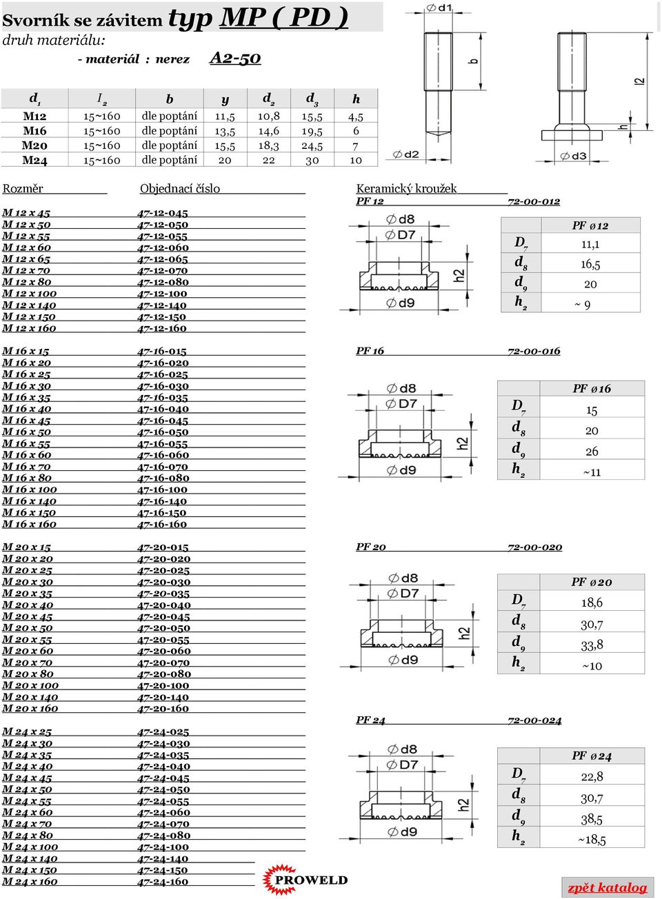 47-12-070 8 M 12 x 80 47-12-080 M 12 x 100 47-12-100 M 12 x 140 47-12-140 M 12 x 0 47-12-0 M 12 x 160 47-12-160 M 16 x 47-16-0 PF 16 72-00-016 M 16 x 47-16-0 M 16 x 25 47-16-025 M 16 x 30 47-16-030 M