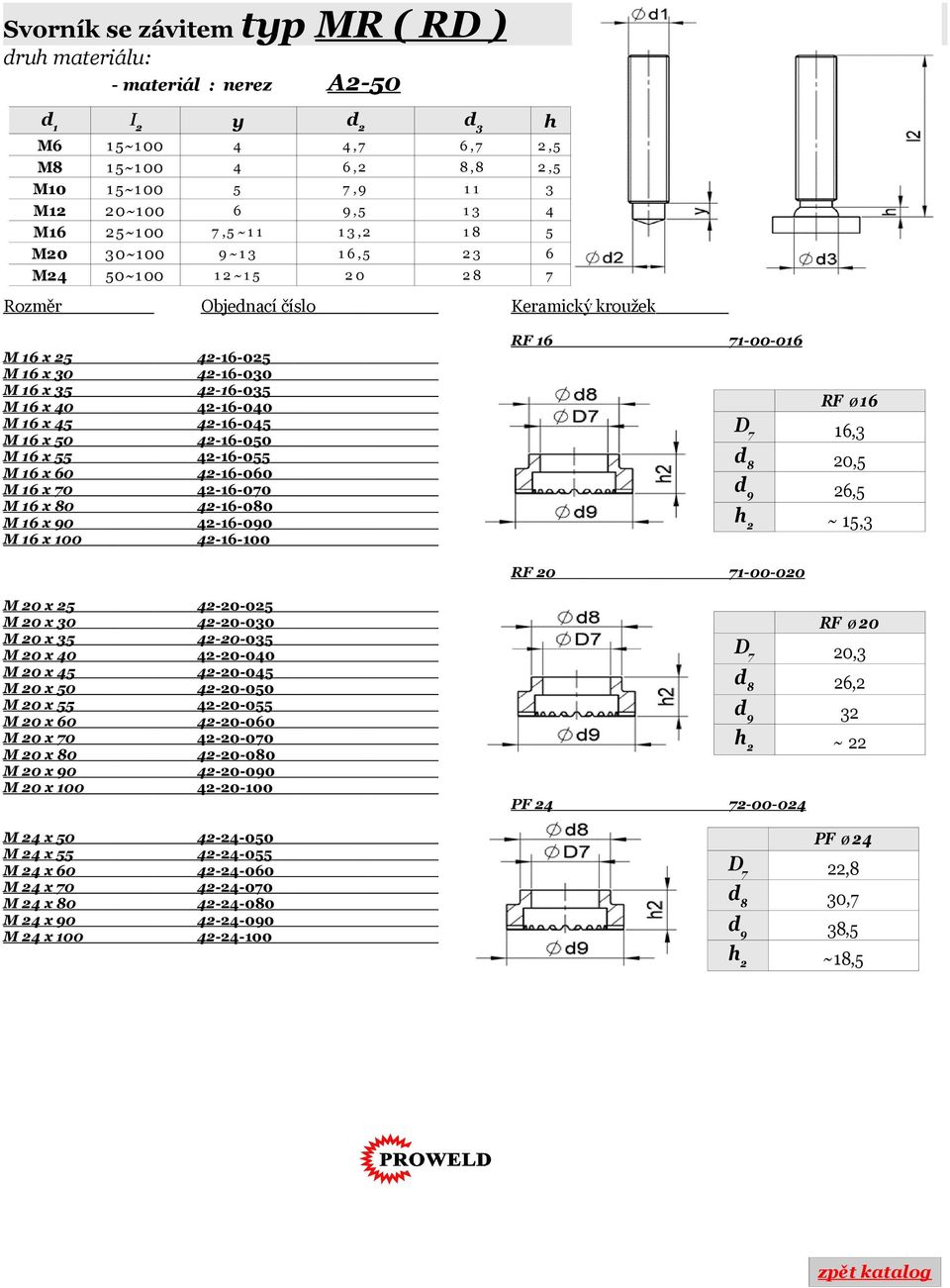 x 45 42-16-045 M 16 x 50 42-16-050 M 16 x 55 42-16-055 M 16 x 60 42-16-060 M 16 x 70 42-16-070 M 16 x 80 42-16-080 M 16 x 0 42-16-00 M 16 x 100 42-16-100 M x 25 42--025 M x 30 42--030 M x 35 42--035