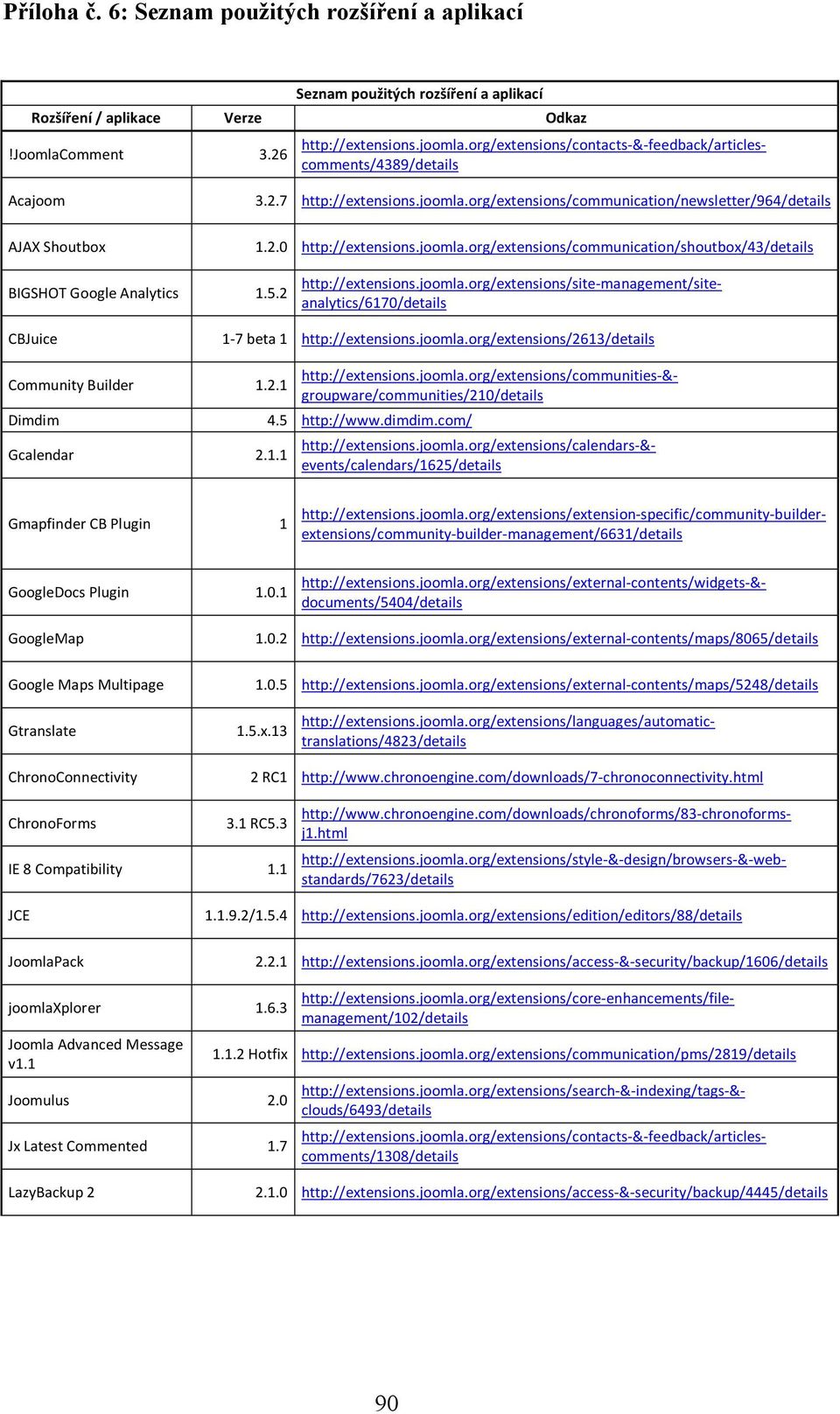 2 CBJuice 1-7 beta 1 http://extensions.joomla.org/extensions/2613/details Community Builder 1.2.1 Dimdim Gcalendar 2.1.1 http://extensions.joomla.org/extensions/contacts-&-feedback/articlescomments/4389/details http://extensions.