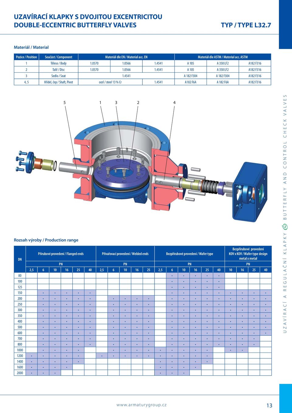 4541 A 182 F304 A 182 F304 A182 F316 4, 5 Hřídel, čep / Shaft, Pivot ocel / steel 13 % Cr 1.