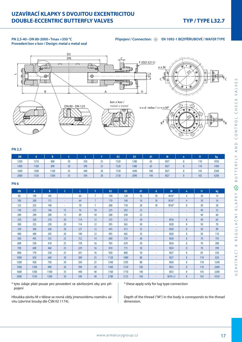 kov x kov / metal x metal DN A C L F D2 D3 d1 M n l1 kg 1200 1210 800 30 350 25 1320 1280 65 M27 8 110 1050 1400 1180 890 30 390 25 1520 1480 65 M27 8 110 1400 1600 1300 1100 35 440 30 1730 1690 100