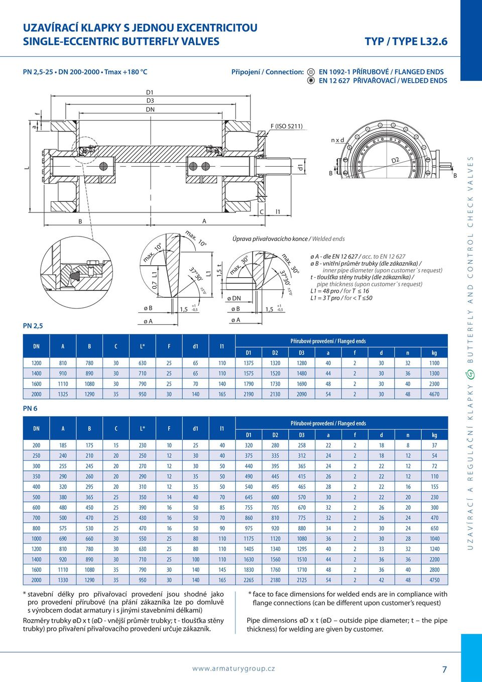 provedení / Flanged ends D1 D2 D3 a f d n kg 1200 810 780 30 630 25 65 110 1375 1320 1280 40 2 30 32 1100 1400 910 890 30 710 25 65 110 1575 1520 1480 44 2 30 36 1300 1600 1110 1080 30 790 25 70 140