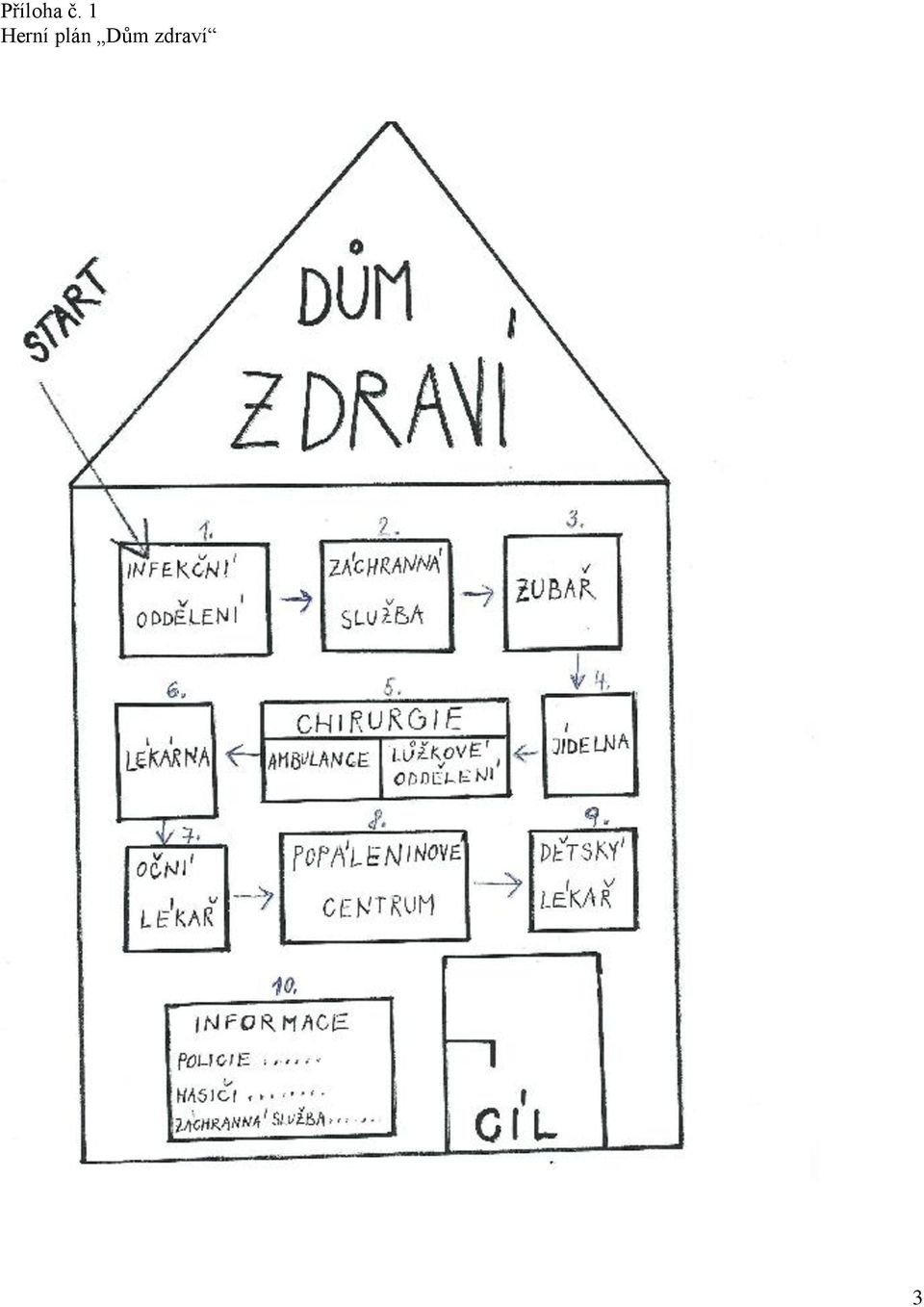 plán Dům