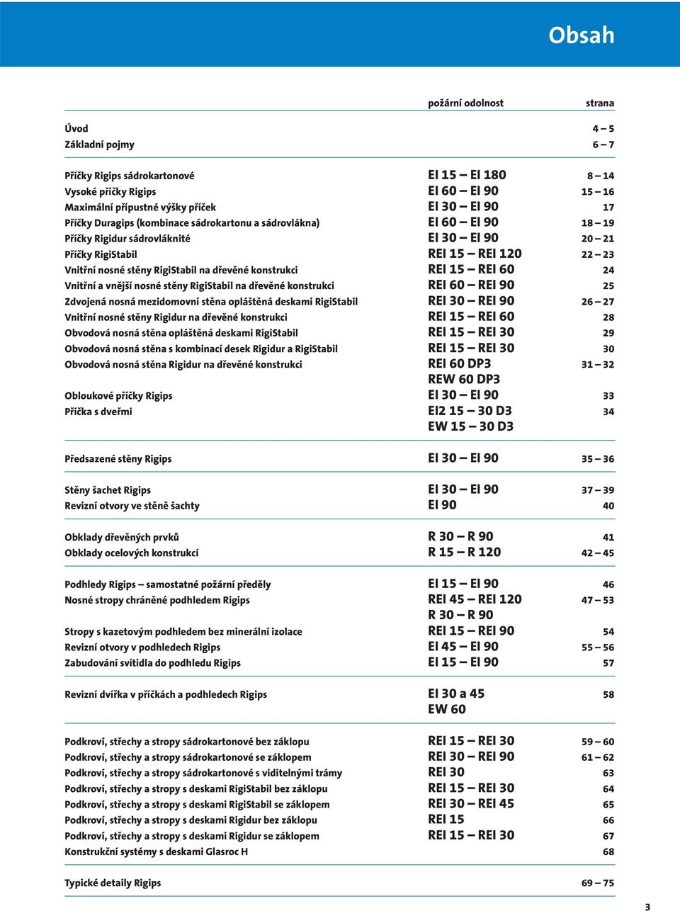 15 REI 60 24 Vnitřní a vnější nosné stěny RigiStabil na dřevěné konstrukci REI 60 REI 90 25 Zdvojená nosná mezidomovní stěna opláštěná deskami RigiStabil REI 30 REI 90 26 27 Vnitřní nosné stěny