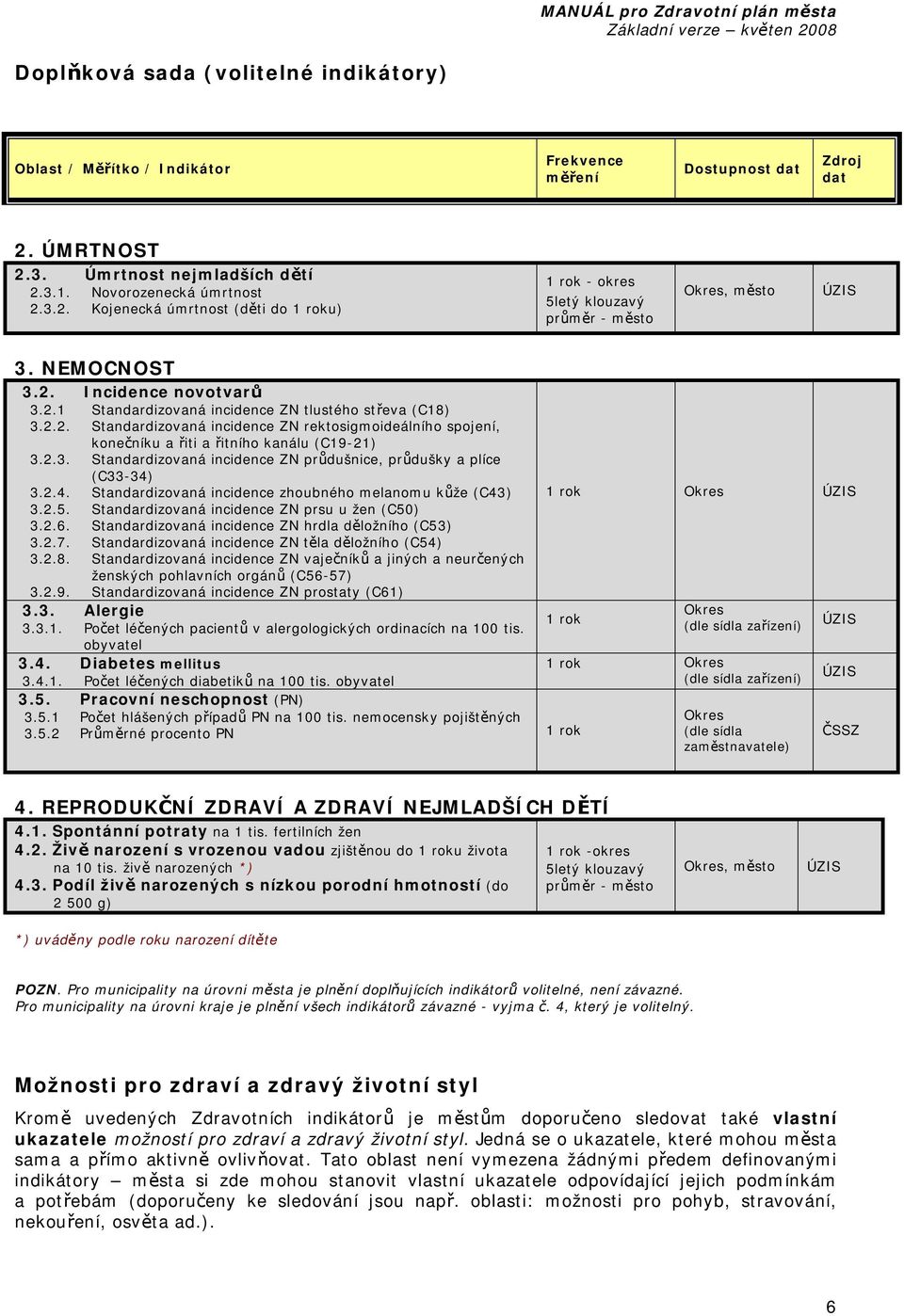 2.1 Standardizovaná incidence ZN tlustého střeva (C18) 3.2.2. Standardizovaná incidence ZN rektosigmoideálního spojení, konečníku a řiti a řitního kanálu (C19-21) 3.2.3. Standardizovaná incidence ZN průdušnice, průdušky a plíce (C33-34) 3.