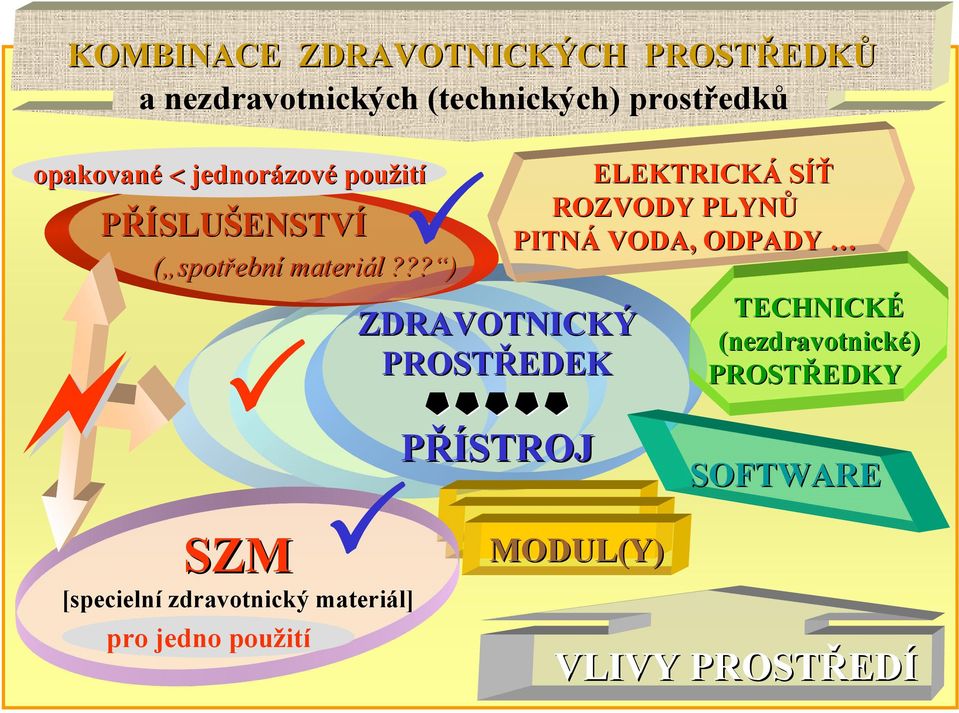 ?? ) SZM [specielní zdravotnický materiál] pro jedno použití ZDRAVOTNICKÝ PROSTŘEDEK PŘÍSTROJ