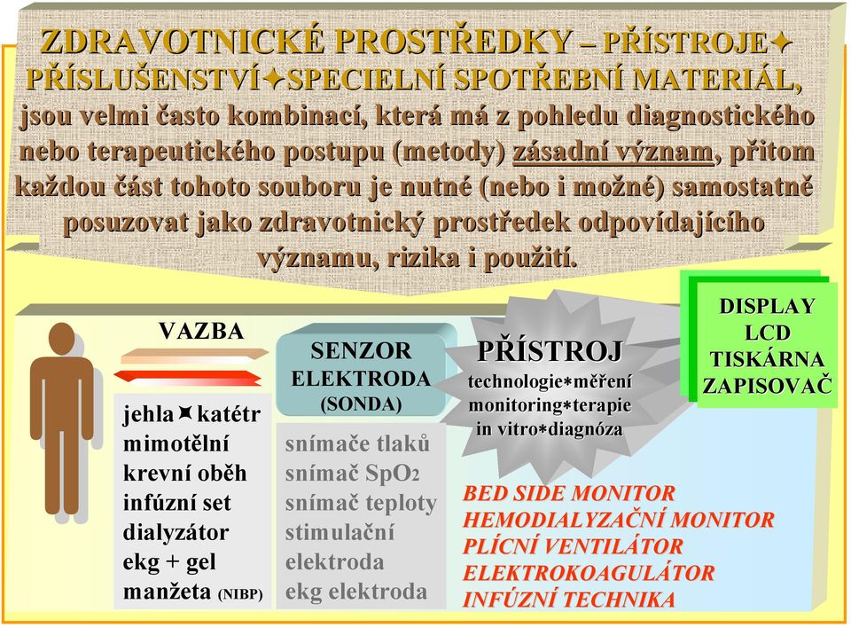 VAZBA jehla katétr mimotělní krevní oběh infúzní set dialyzátor ekg + gel manžeta (NIBP) SENZOR ELEKTRODA (SONDA) snímače tlaků snímač SpO2 snímač teploty stimulační elektroda ekg elektroda