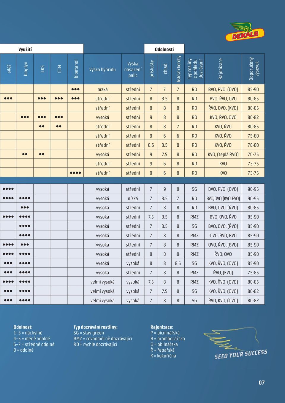 5 8 RD BVO, ŘVO, OVO 80-85 střední střední 8 8 8 RD ŘVO, OVO, (KVO) 80-85 vysoká střední 9 8 8 RD KVO, ŘVO, OVO 80-82 střední střední 8 8 7 RD KVO, ŘVO 80-85 střední střední 9 6 6 RD KVO, ŘVO 75-80