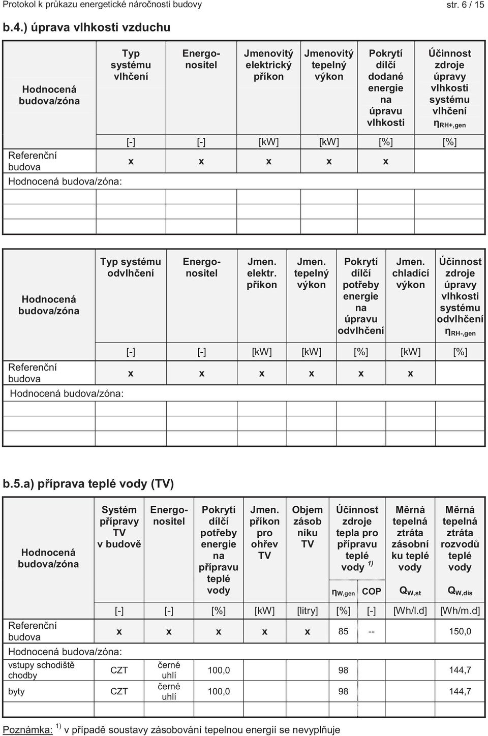 budova : [-] [-] [kw] [kw] [%] [%] Typ systému odvlhčení Energonositel Jmen. elektr. příkon Jmen. tepelný výkon Pokrytí dílčí potřeby úpravu odvlhčení Jmen.