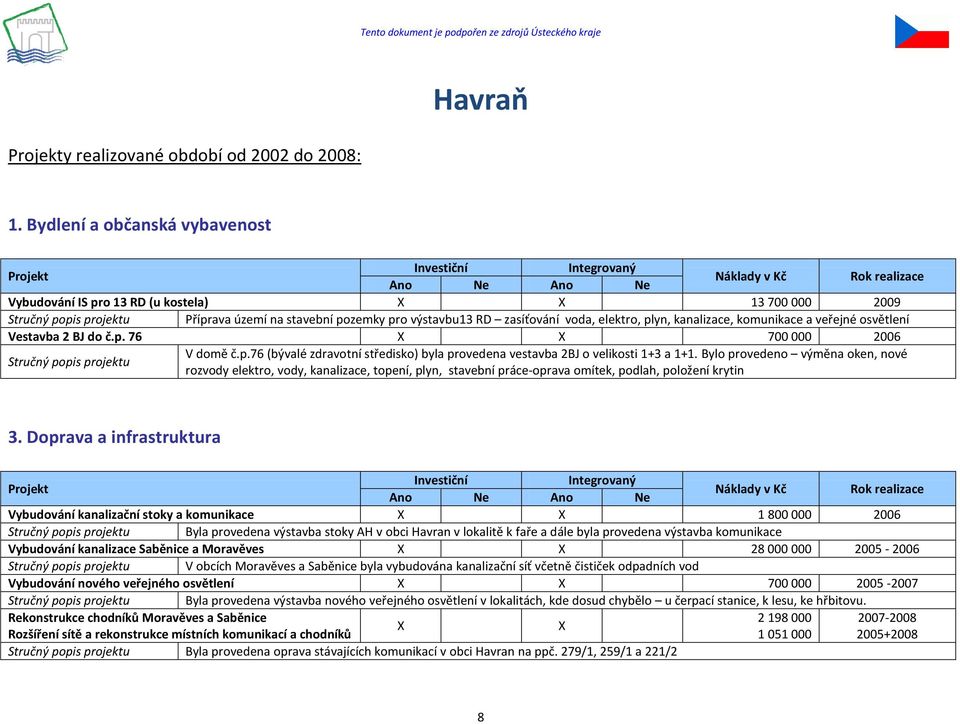 komunikace a veřejné osvětlení Vestavba 2 BJ do č.p. 76 X X 700 000 2006 V domě č.p.76 (bývalé zdravotní středisko) byla provedena vestavba 2BJ o velikosti 1+3 a 1+1.