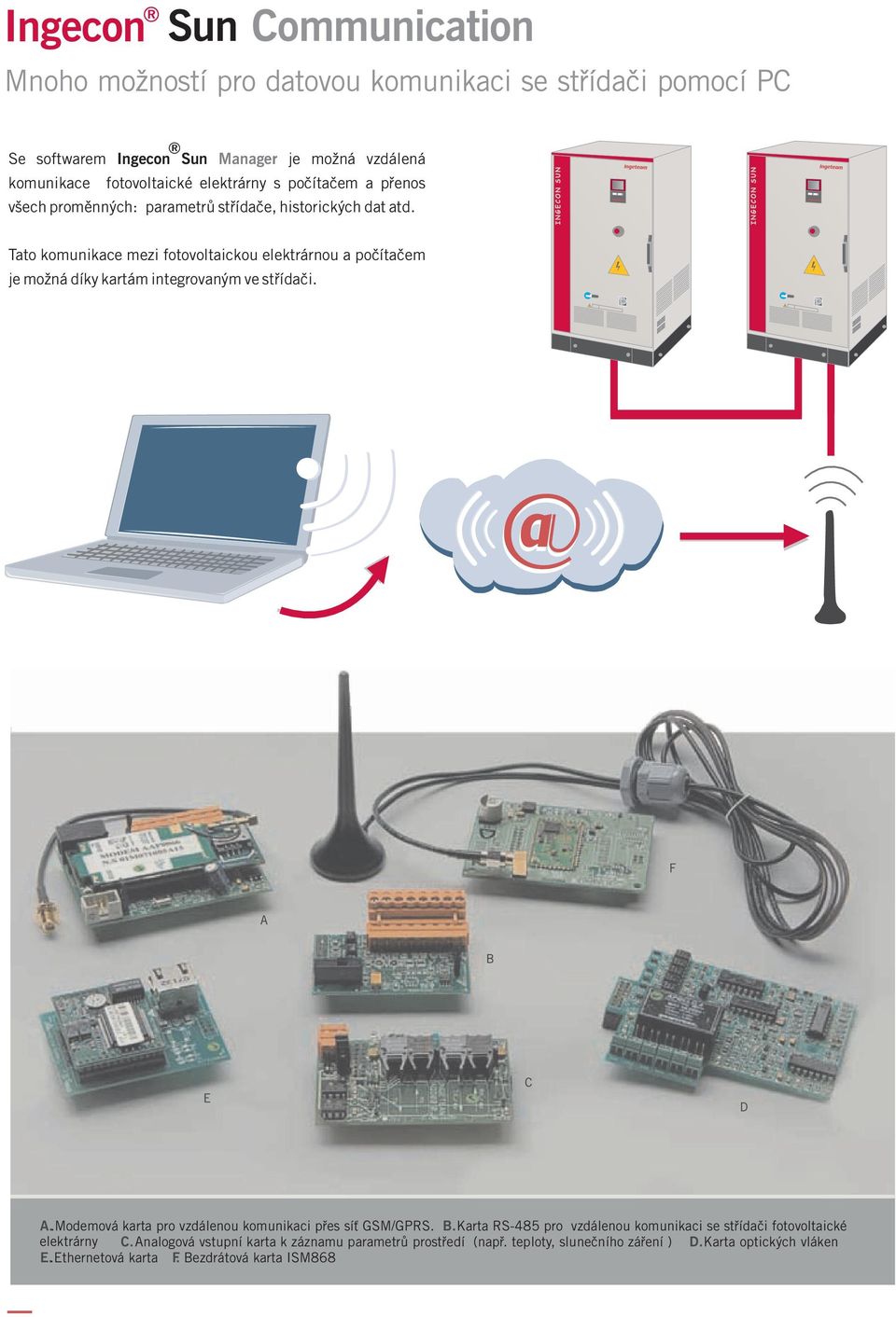 Tato komunikace mezi fotovoltaickou elektrárnou a počítačem je možná díky kartám integrovaným ve střídači. A.
