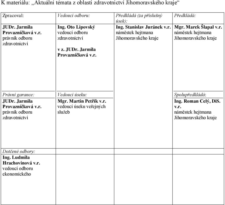 Marek Šlapal v.r. náměstek hejtmana Právní garance: JUDr. Jarmila Provazníčková v.r. právník odboru zdravotnictví Vedoucí úseku: Mgr. Martin Petřík v.r. vedoucí úseku veřejných služeb Spolupředkládá: Ing.