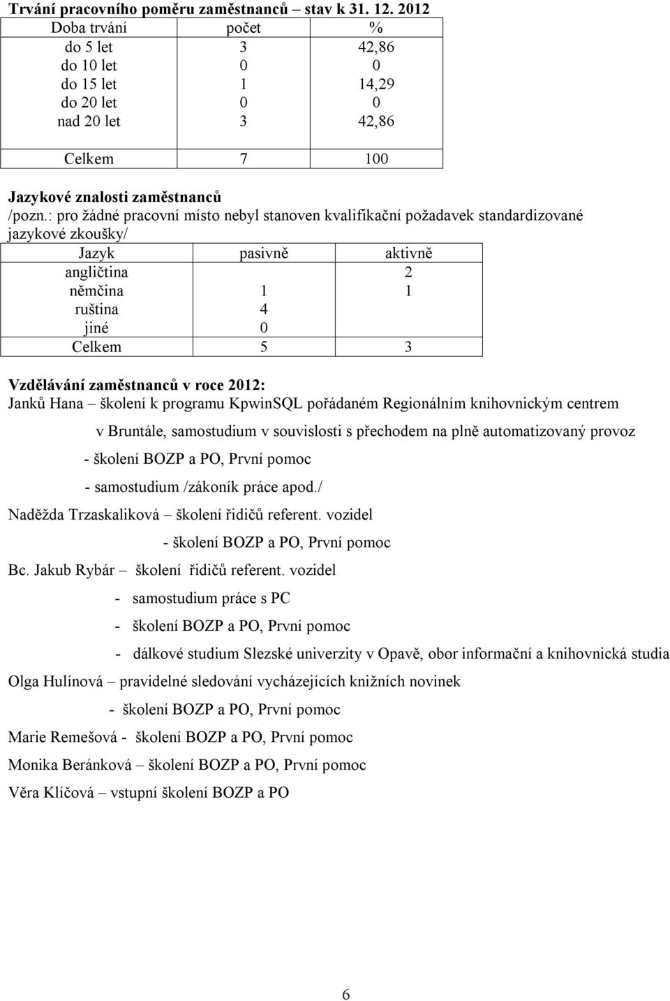 212: Janků Hana školení k programu KpwinSQL pořádaném Regionálním knihovnickým centrem v Bruntále, samostudium v souvislosti s přechodem na plně automatizovaný provoz - školení BOZP a PO, První pomoc