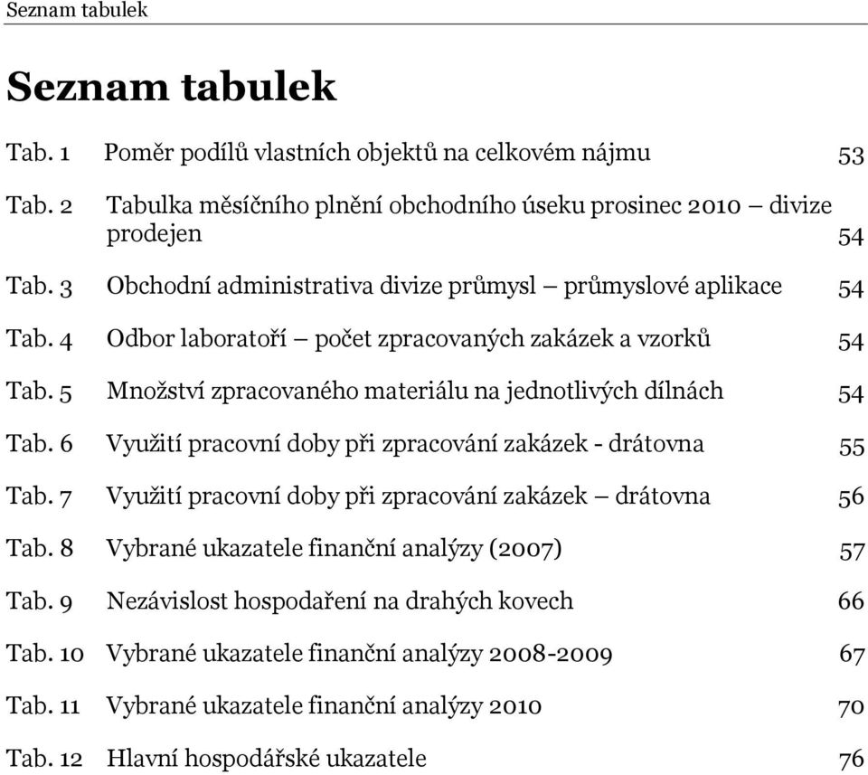 5 Mnoţství zpracovaného materiálu na jednotlivých dílnách 54 Tab. 6 Vyuţití pracovní doby při zpracování zakázek - drátovna 55 Tab.