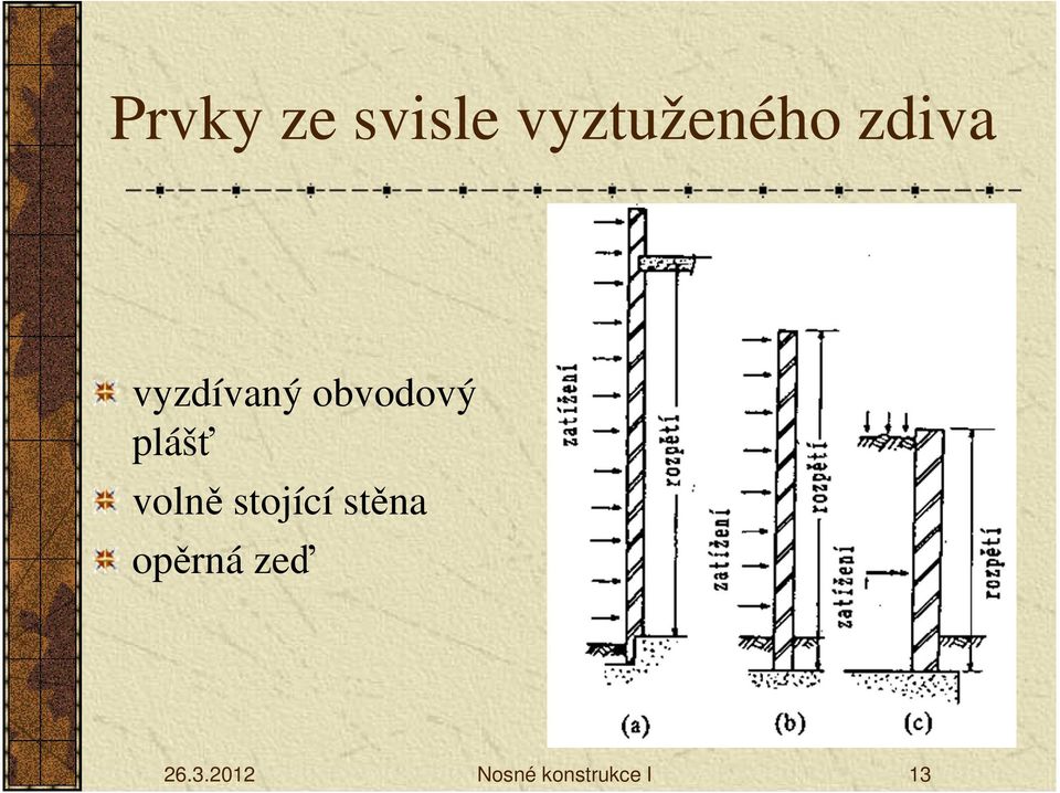 volně stojící stěna opěrná zeď