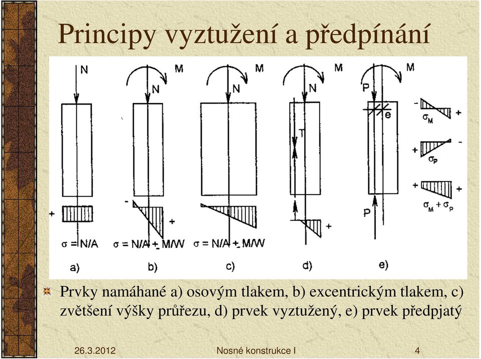 zvětšení výšky průřezu, d) prvek vyztužený, e)