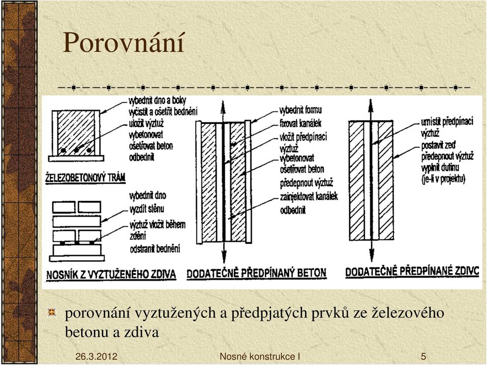 prvků ze železového betonu