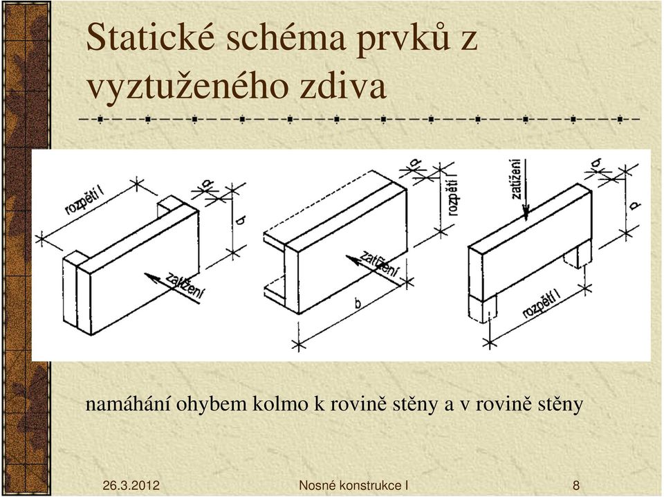 ohybem kolmo k rovině stěny a v