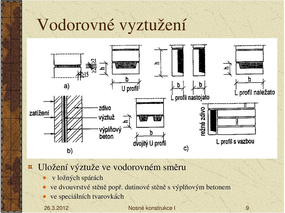 dvouvrstvé stěně popř.