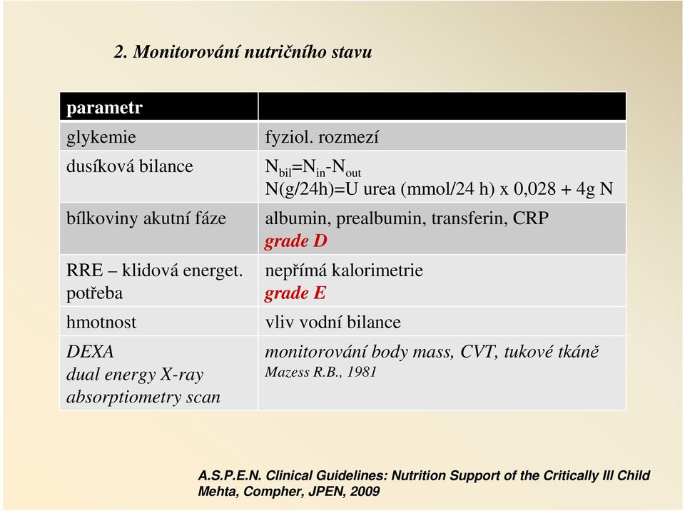 rozmezí N bil =N in -N out N(g/24h)=U urea (mmol/24 h) x 0,028 + 4g N albumin, prealbumin, transferin, CRP grade D nepřímá