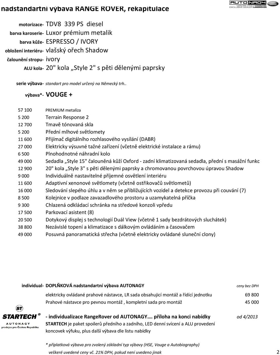 . 57 100 výbava*- VOUGE + 57 100 PREMIUM metalíza 5 200 Terrain Response 2 12 700 Tmavě tónovaná skla 5 200 Přední mlhové světlomety 11 600 Přijímač digitálního rozhlasového vysílání (DABR) 27 000