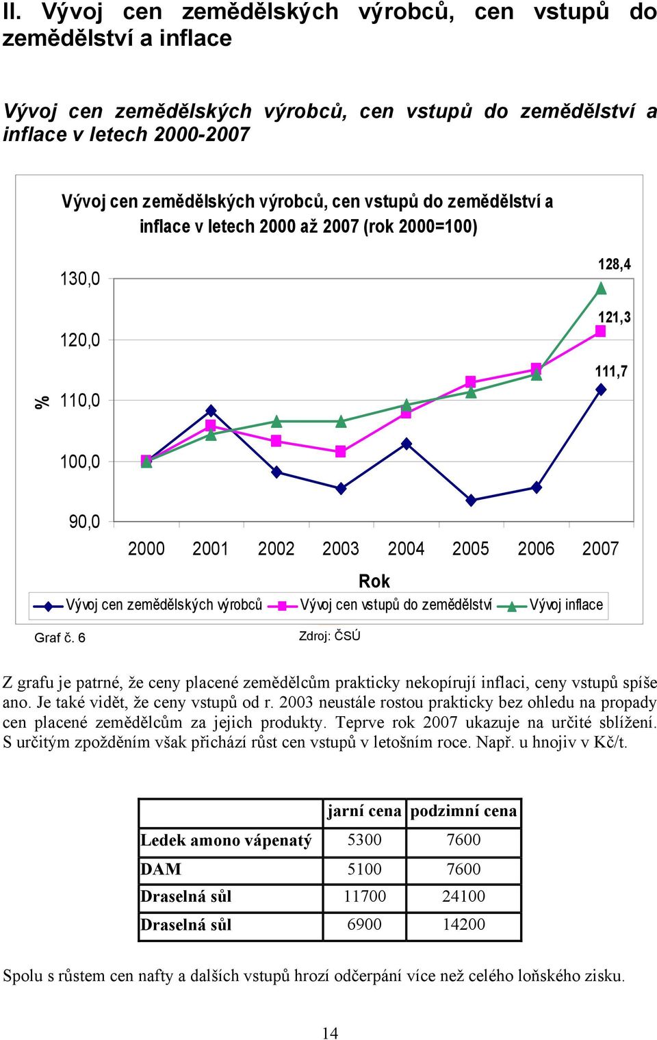 vstupů do zemědělství Vývoj inflace Graf č. 6 Z grafu je patrné, že ceny placené zemědělcům prakticky nekopírují inflaci, ceny vstupů spíše ano. Je také vidět, že ceny vstupů od r.