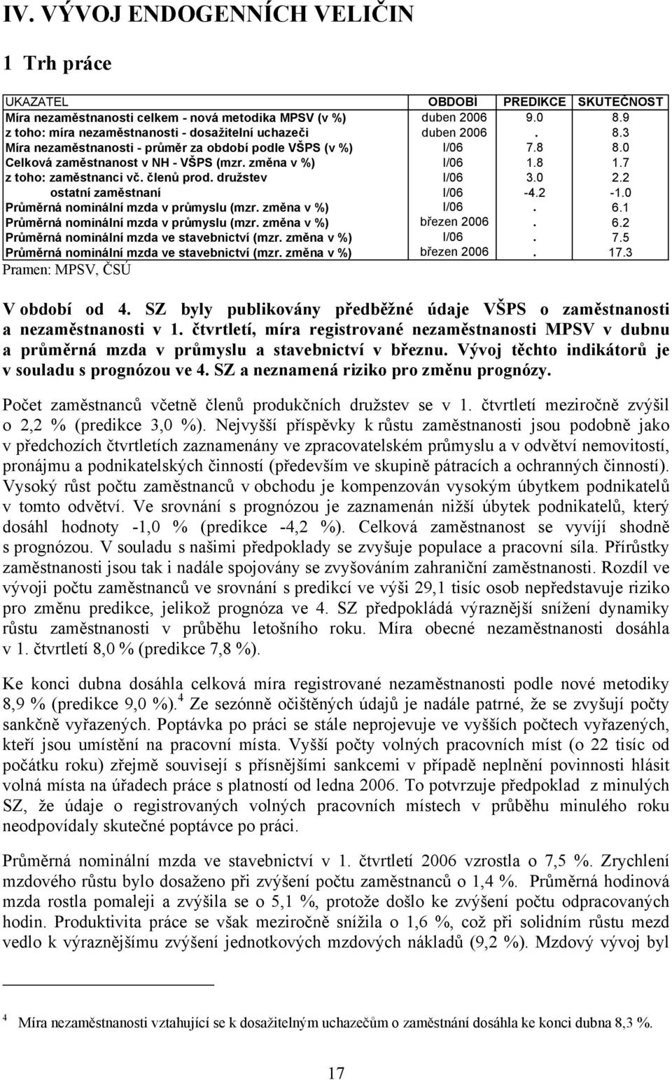 8 1.7 z toho: zaměstnanci vč. členů prod. družstev I/06 3.0 2.2 ostatní zaměstnaní I/06-4.2-1.0 Průměrná nominální mzda v průmyslu (mzr. změna v %) I/06. 6.1 Průměrná nominální mzda v průmyslu (mzr.