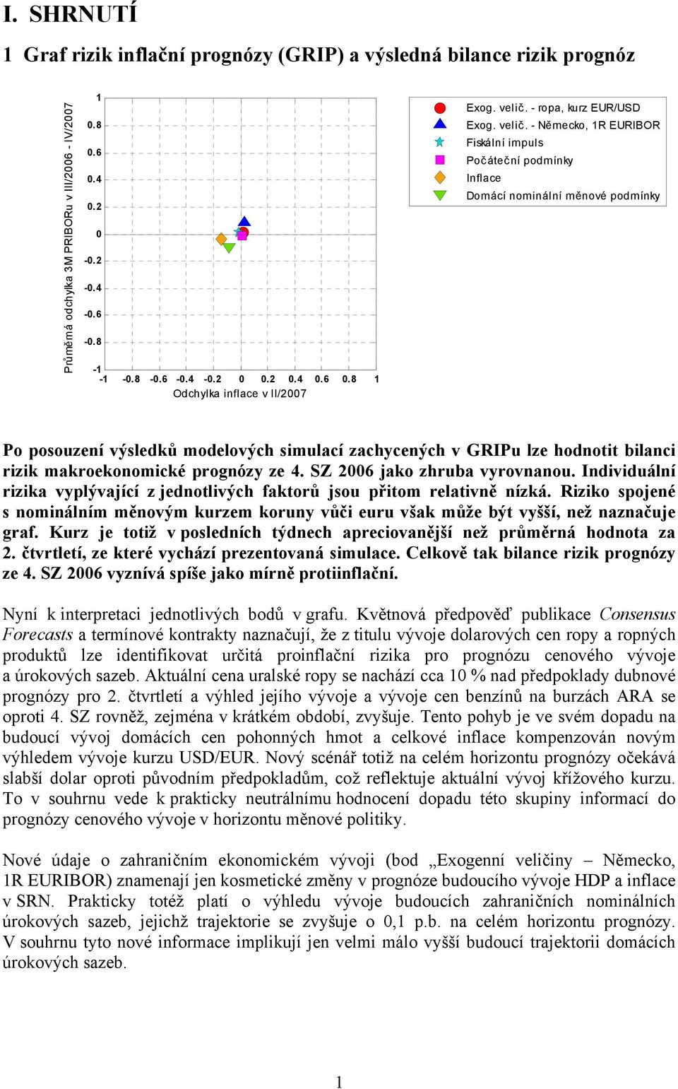 - Německo, 1R EURIBOR Fiskální impuls Počáteční podmínky Inflace Domácí nominální měnové podmínky Po posouzení výsledků modelových simulací zachycených v GRIPu lze hodnotit bilanci rizik